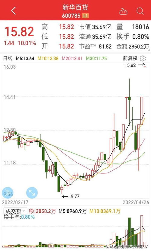 明天重點關注這五大最具爆發力潛力板塊