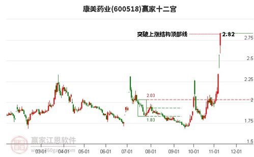 康美藥業(yè)股吧,600518股吧 贏家聊吧