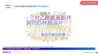 艾邁迪科 2018年中國(guó)江蘇黃河藥業(yè)股份醫(yī)療市場(chǎng)分析