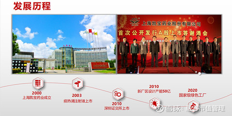 防疫政策優(yōu)化調(diào)整,“老藥”痰熱清煥發(fā)新光--從溢價(jià)協(xié)同角度看上海凱寶(300039.SZ)