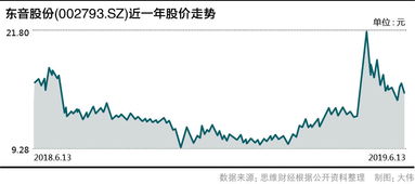 過評(píng) 藥品少如何破解 恐成羅欣藥業(yè)重組東音股份關(guān)鍵