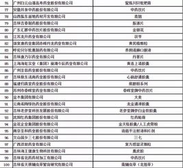 八家直企登2017中醫(yī)藥百強(qiáng)企業(yè)榜