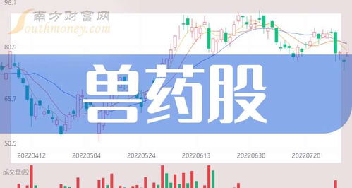 2025a股獸藥概念上市公司有哪些 2025 4 3