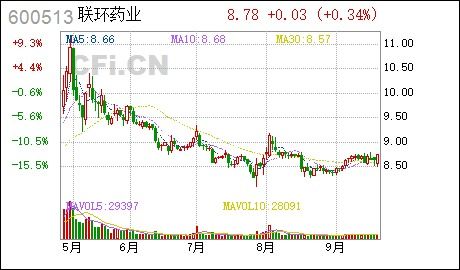 聯環藥業 聯環藥業關于控股股東增持公司股份及后續增持計劃