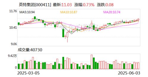 英特集團以3.69億元競得華通醫藥100 股權