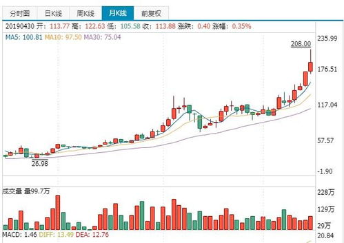 片仔癀 藥中 茅臺 還值得投資嗎