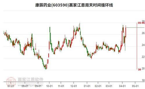 康辰藥業(yè)股吧,603590股吧 贏家聊吧