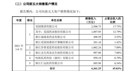 花園生物10億元關(guān)聯(lián)并購背后 4.45億元營收預(yù)測難覓依據(jù) 關(guān)鍵產(chǎn)品權(quán)利瑕疵未披露